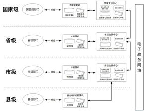 國務院辦公廳關于印發(fā) 互聯(lián)網(wǎng) 政務服務 技術體系建設指南的通知